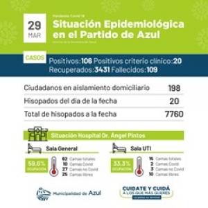 Informe Sanitario Actualizado en la ciudad de Azul 